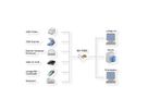 EXSYS EX-11053 USB 2.0 PCIe-kaart met 3 poorten