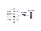 EXSYS EX-1113HMS 16-poorts USB 3.0/3.1(Gen1) HUB Din-Rail-Kit 15KV ESD-overspanningsbeveiliging