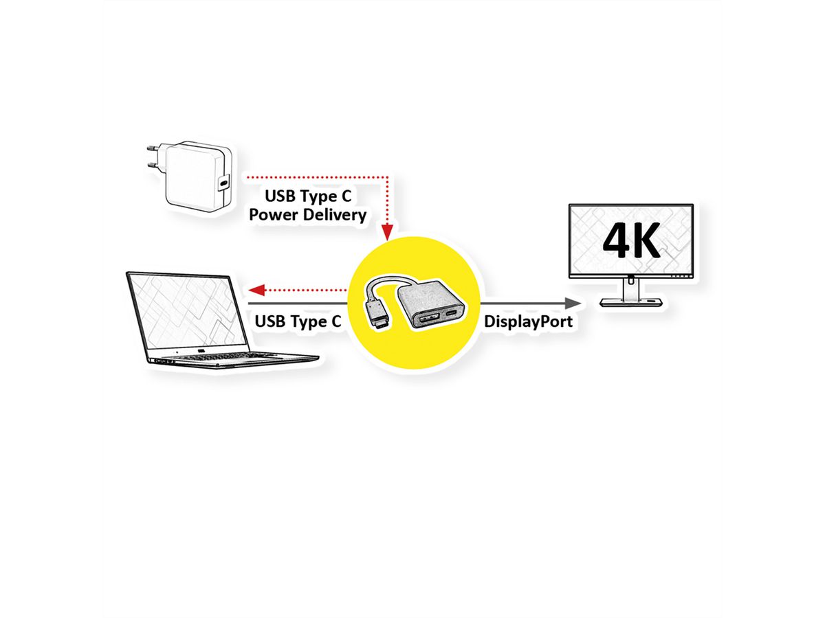 ROLINE Type C - DisplayPort Adapter, + 1x Type C PD, v1.2, M/F