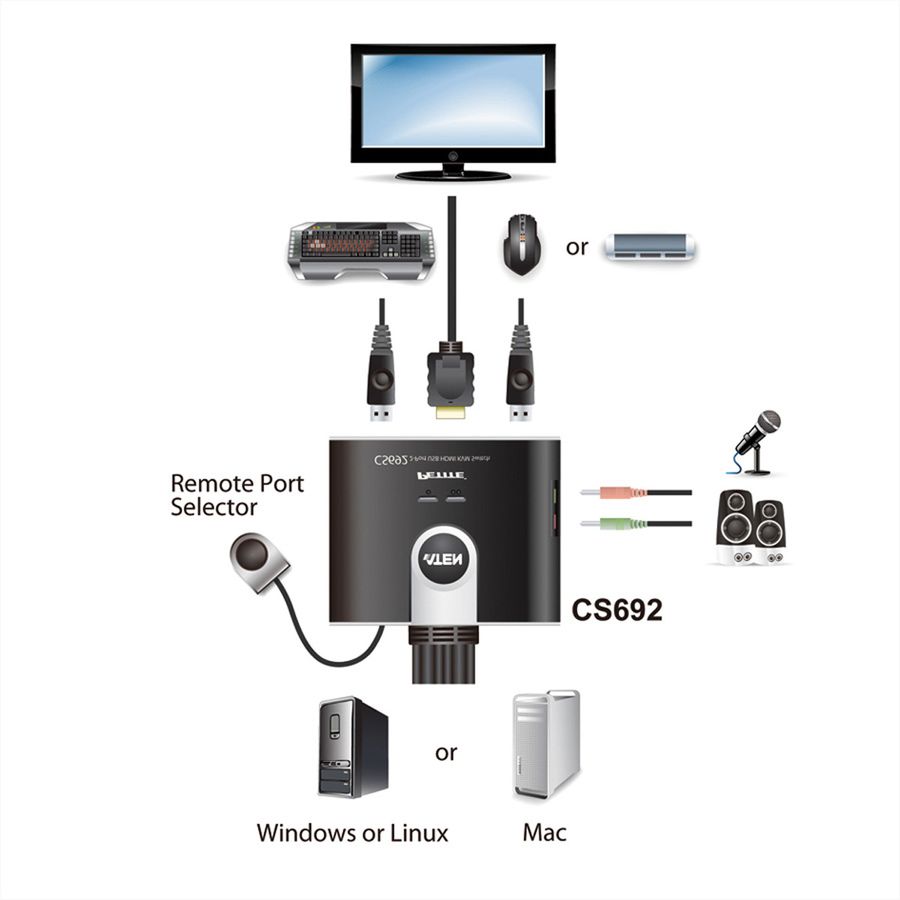 ATEN CS692 KVM switch, USB, HDMI, audio, 2 poorts