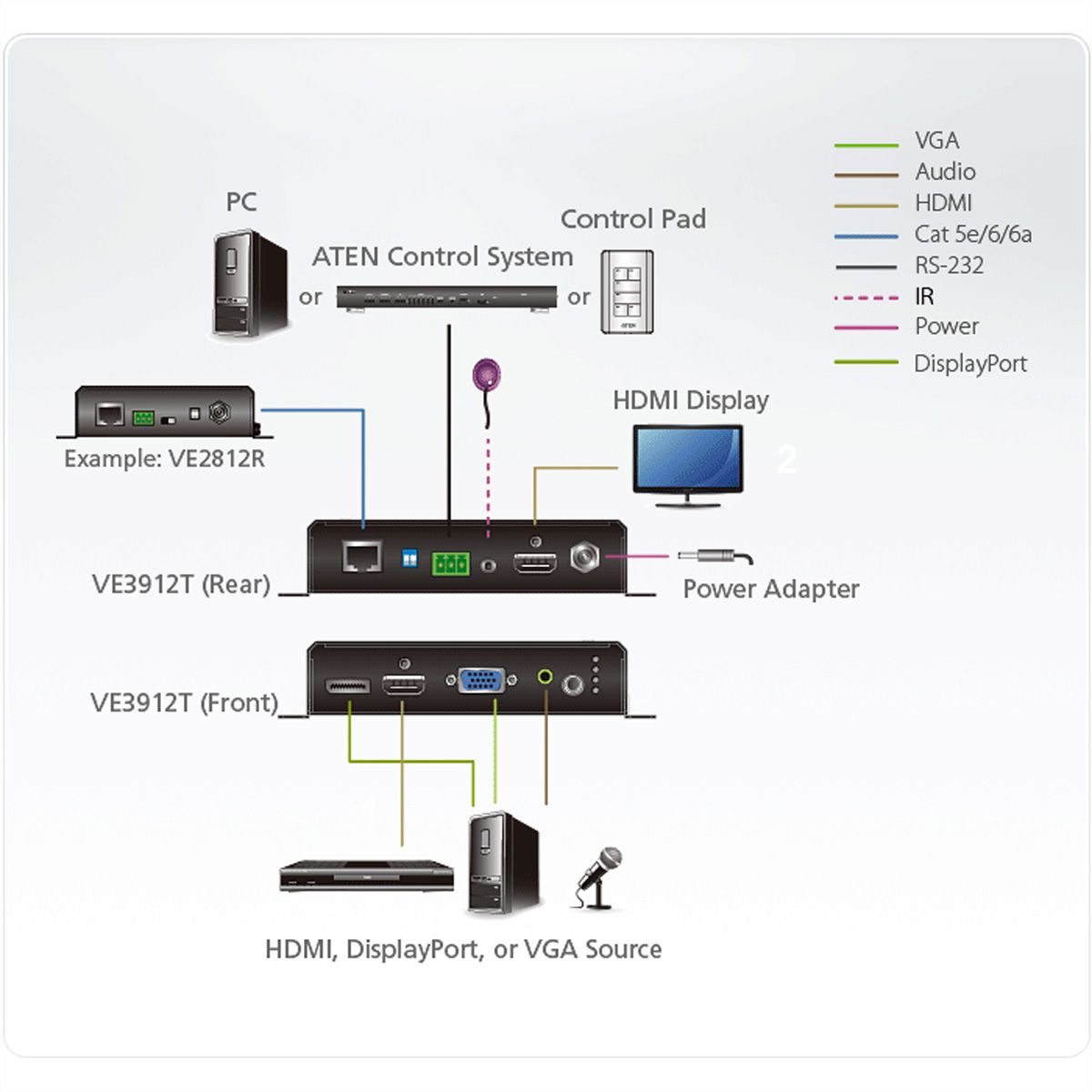 ATEN VE3912T DP/HDMI/VGA Switch HDBaseT Extender