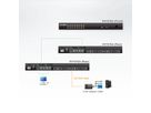 ATEN KH1508Ai 1-Local/Remote Shared Access 8-Port Multi-Interface Cat 5 KVM over IP Switch
