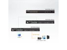 ATEN KH1516Ai KVM Over-IP Switch, VGA, PS/2-USB over Cat 5, 16 Poorts