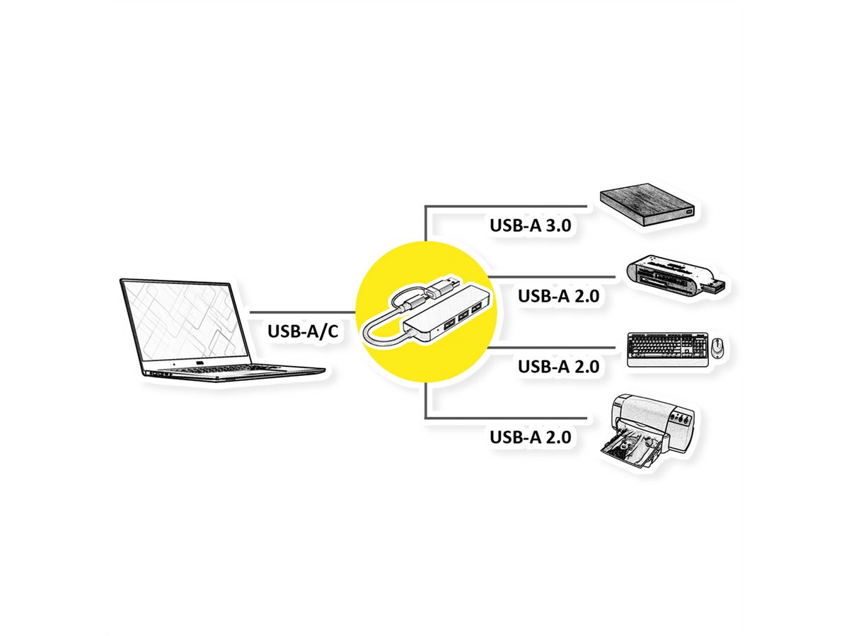 VALUE USB Hub, 4x USB-A Ports (3x USB 2.0 + 1x USB 3.2 Gen1), Type A+C host connection cable