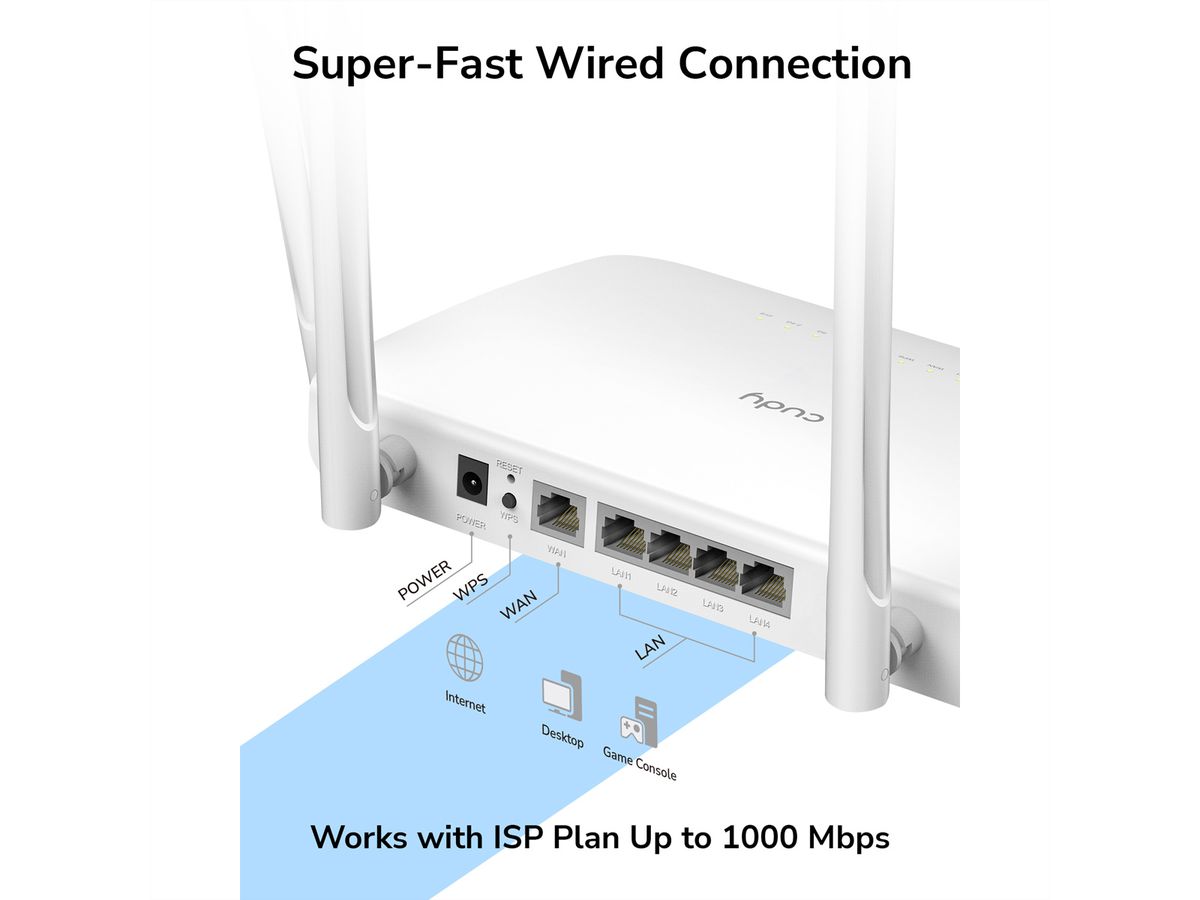 CUDY WR1300 AC1200 Wi-Fi Mesh Router Gigabit