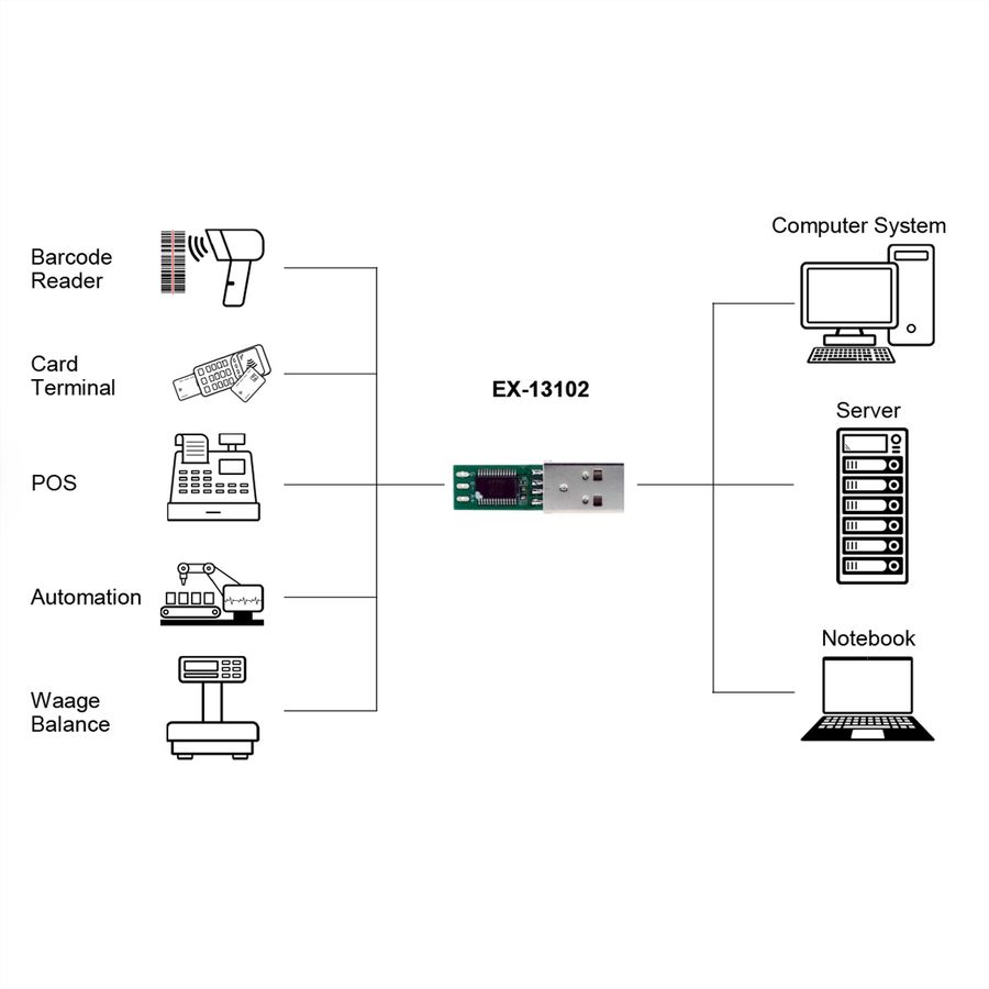 EXSYS EX-13102 USB zu 1S Seriell RS-485 Konverter-Board (FTDI Chipsatz)