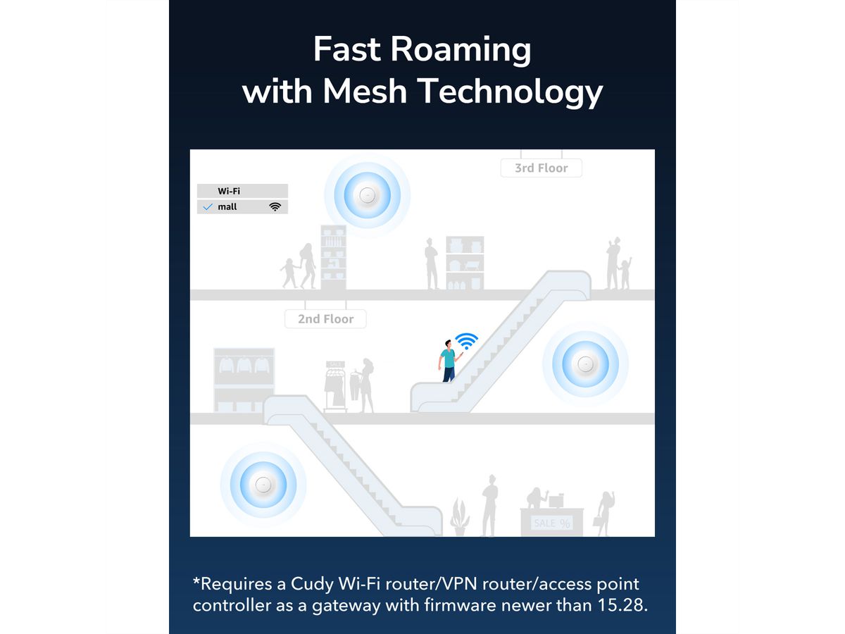 CUDY AP1300 AC1200 Wi-Fi Access Point Gigabit