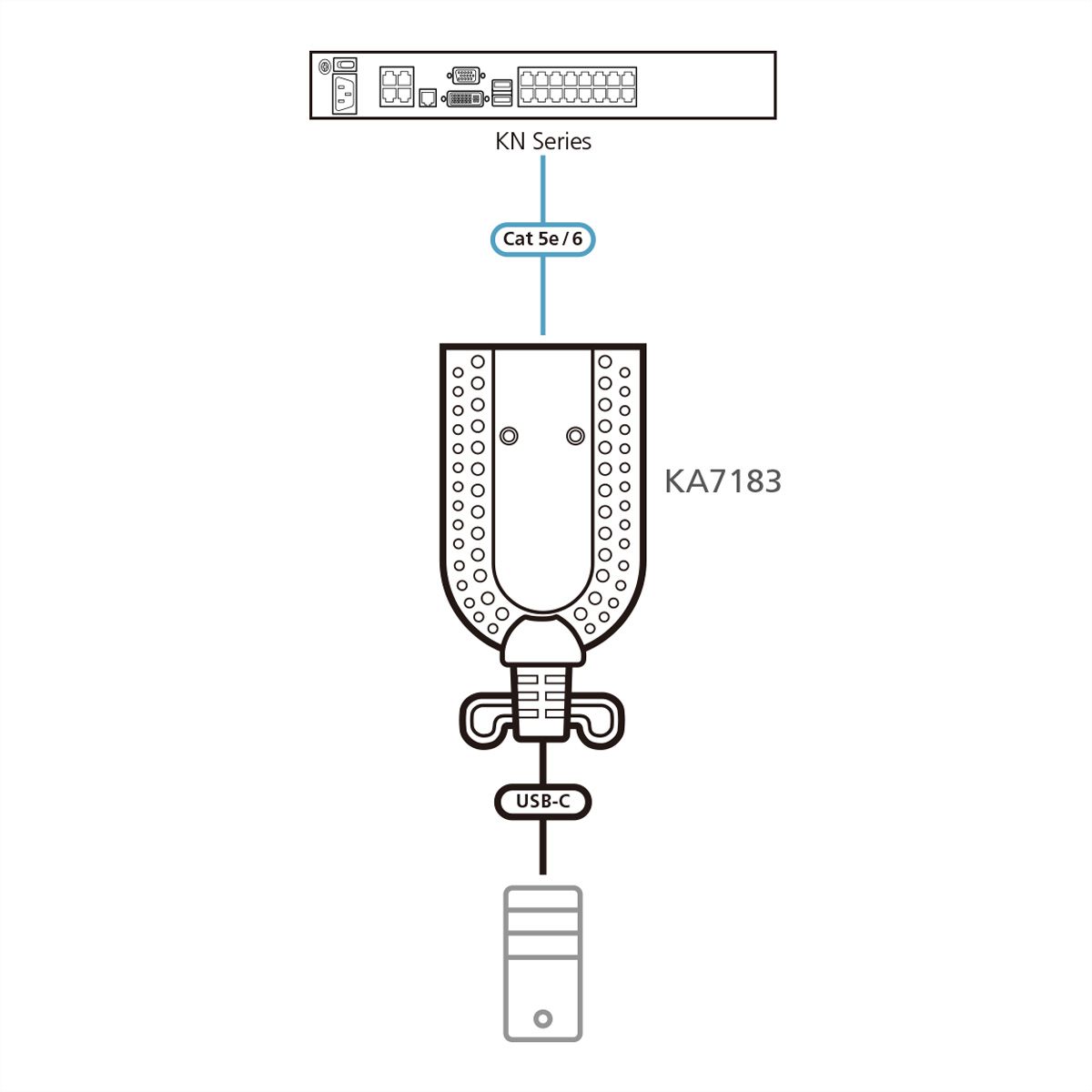 ATEN KA7183 USB-C Virtual Media KVM Adapter