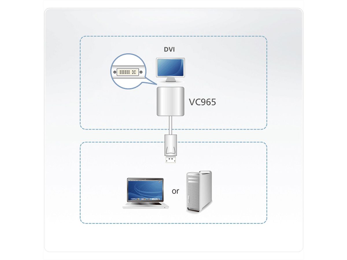 ATEN VC965 DisplayPort naar DVI Adapter