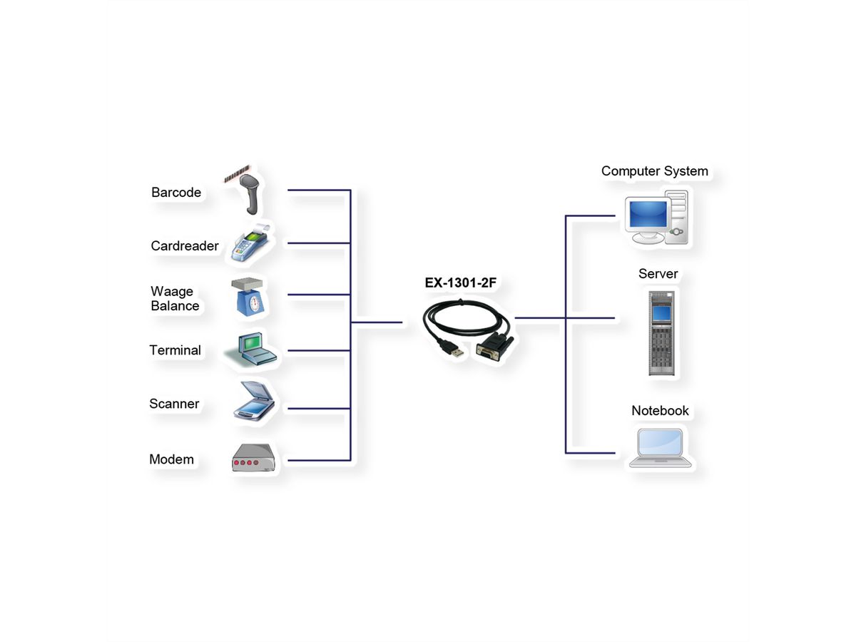 EXSYS EX-1301-2F USB naar 1S RS232 converter met female aansluiting