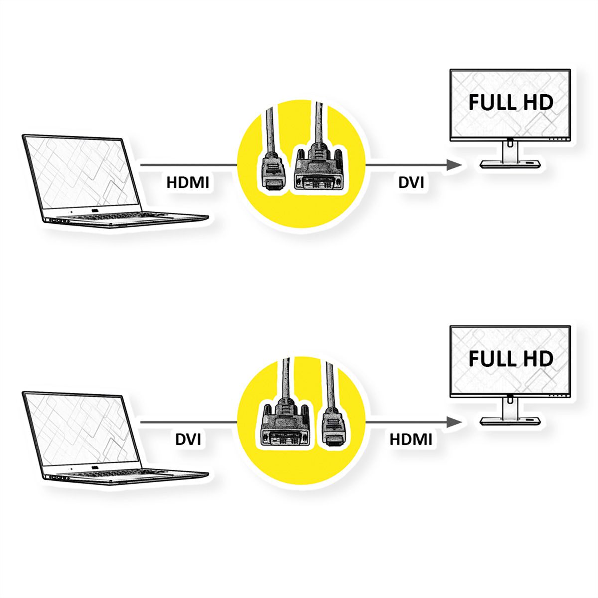 ROLINE DVI Cable, DVI (18+1) - HDMI, M/M, black, 1 m
