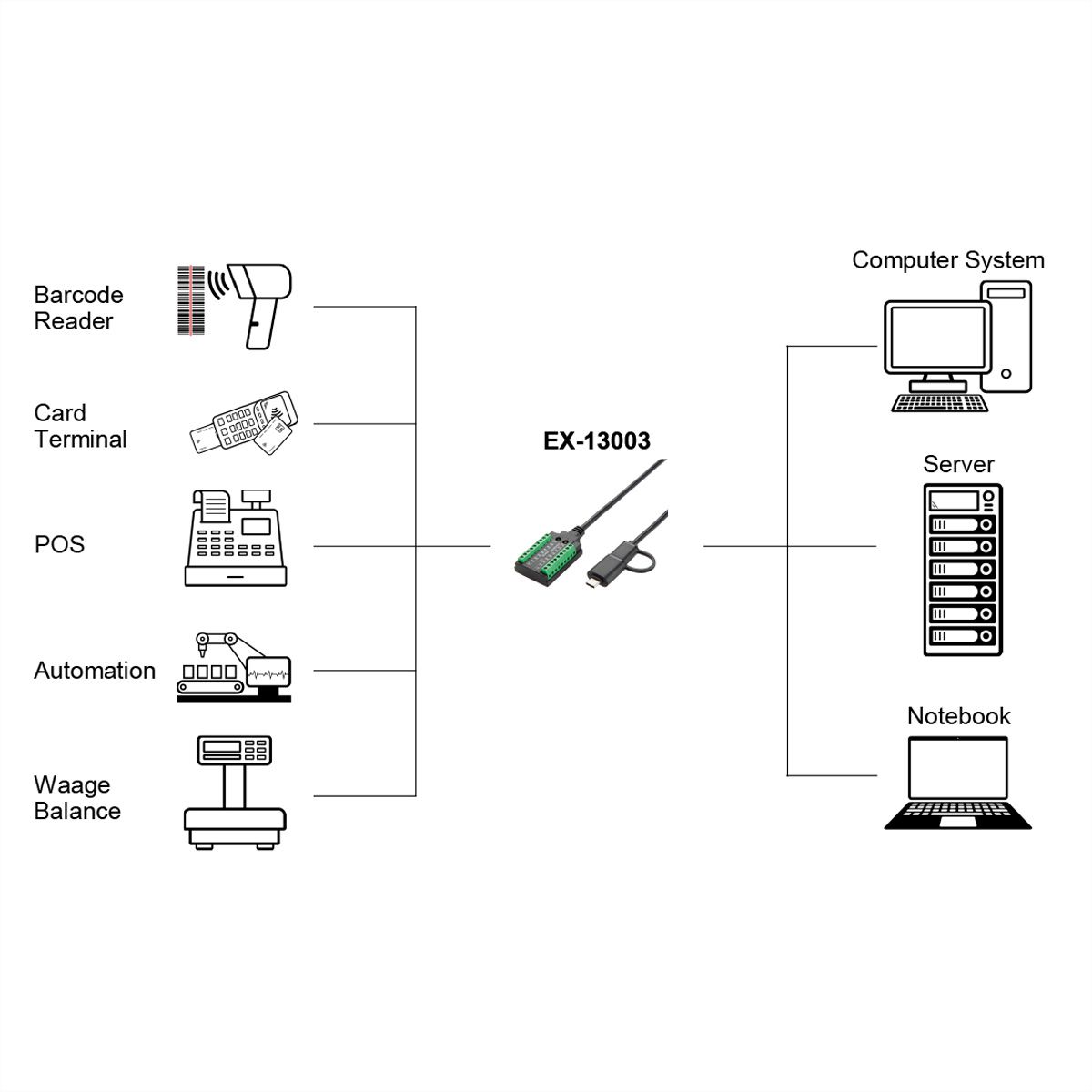 EXSYS EX-13003 USB 2.0 naar 1 x seriële RS-232/422/485 en TTL-kabel met 18-polig klemmenblok