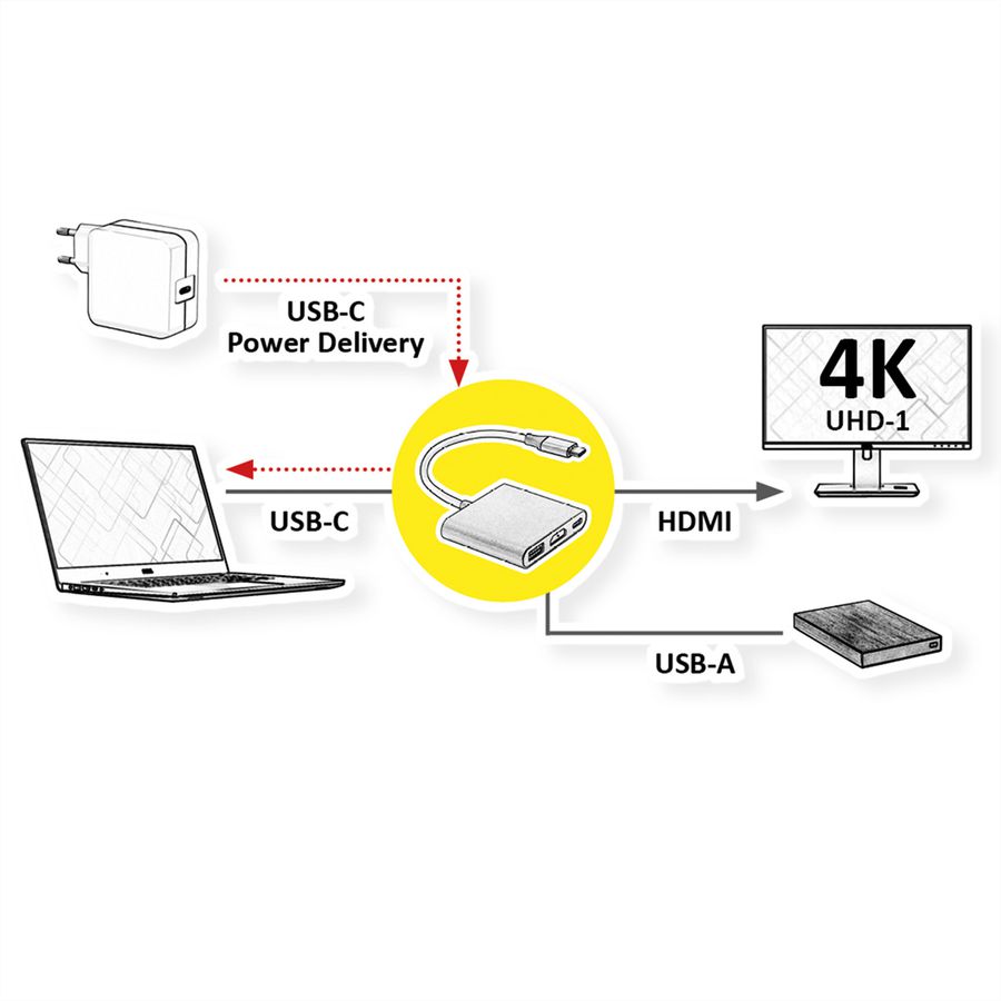 ROLINE Beeldschermadapter USB Type C - HDMI , USB 3.2 Gen 1 Type A, Type C PD