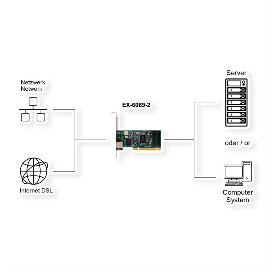 EXSYS EX-6069-2 1-poorts 1 Gigabit PCI-netwerkkaart