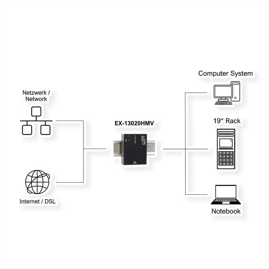 EXSYS EX-13020HMV USB 3.2 zu Ethernet 1Gigabit C-Anschluss