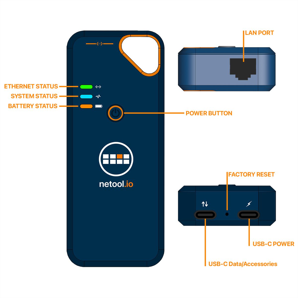 NetPeppers netool.io Pro2, Smarter Netzwerktester