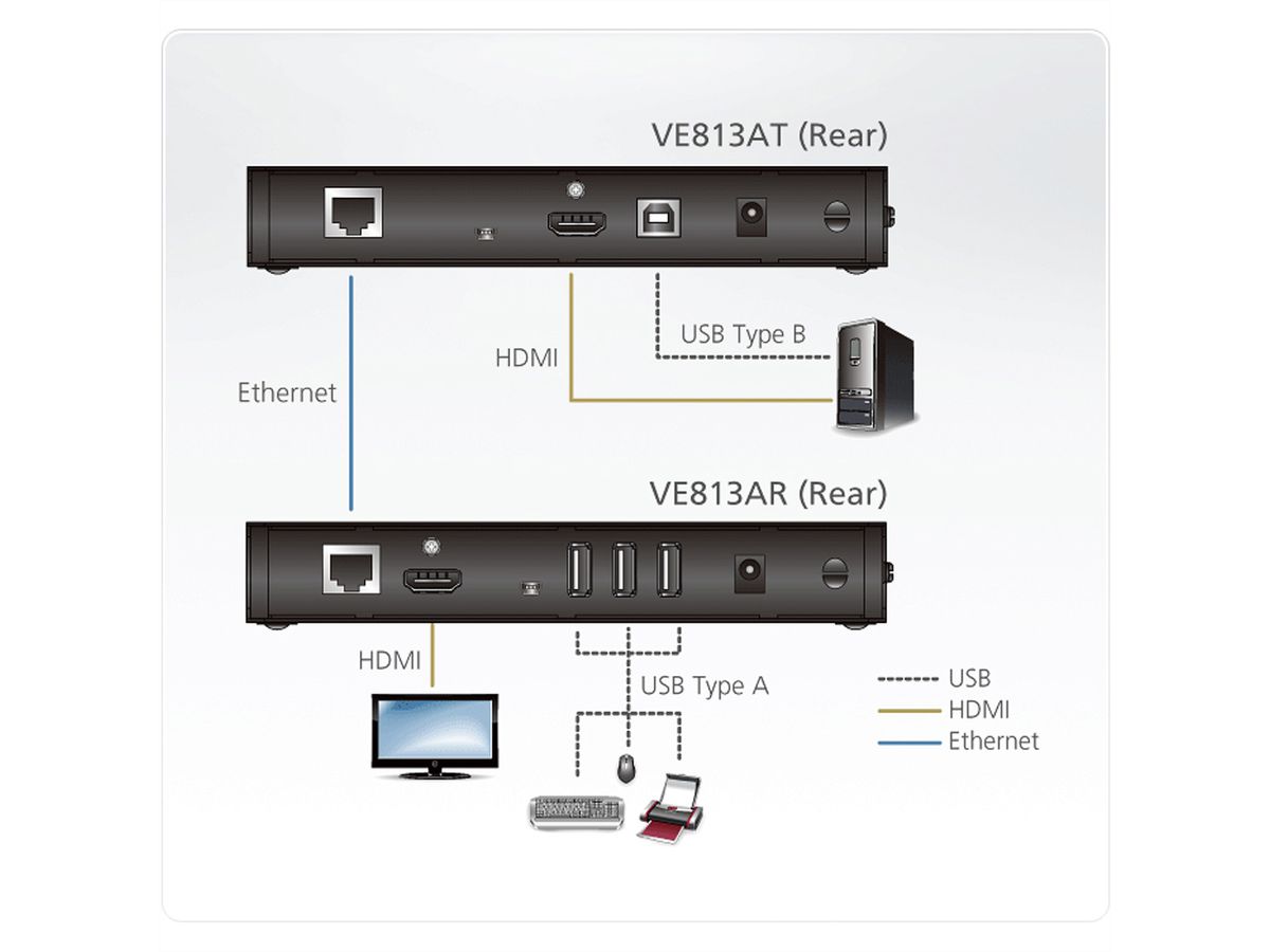 ATEN VE813A HDMI Extender Extreme USB Ontvanger en Zender, 4K