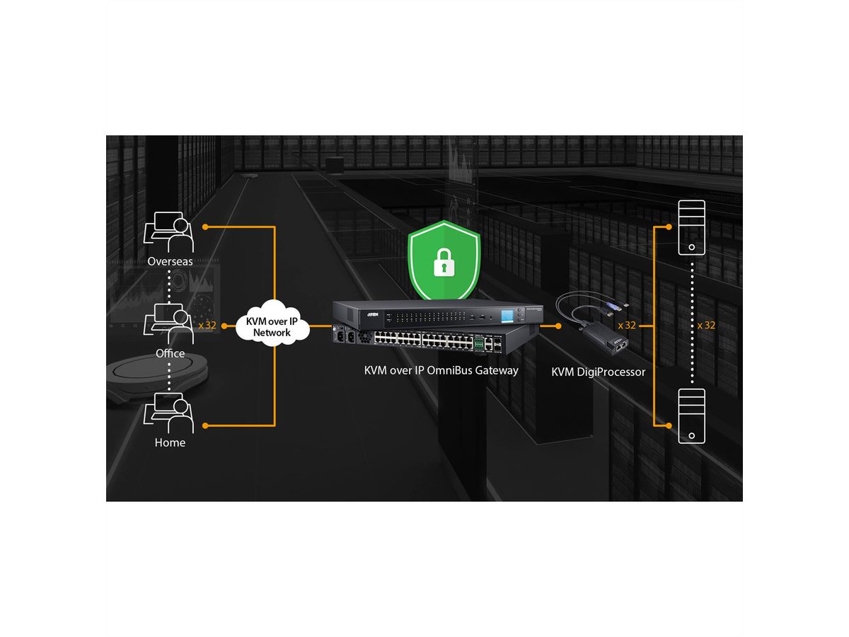 ATEN KG9900T USB DP KVM Digiprocessor