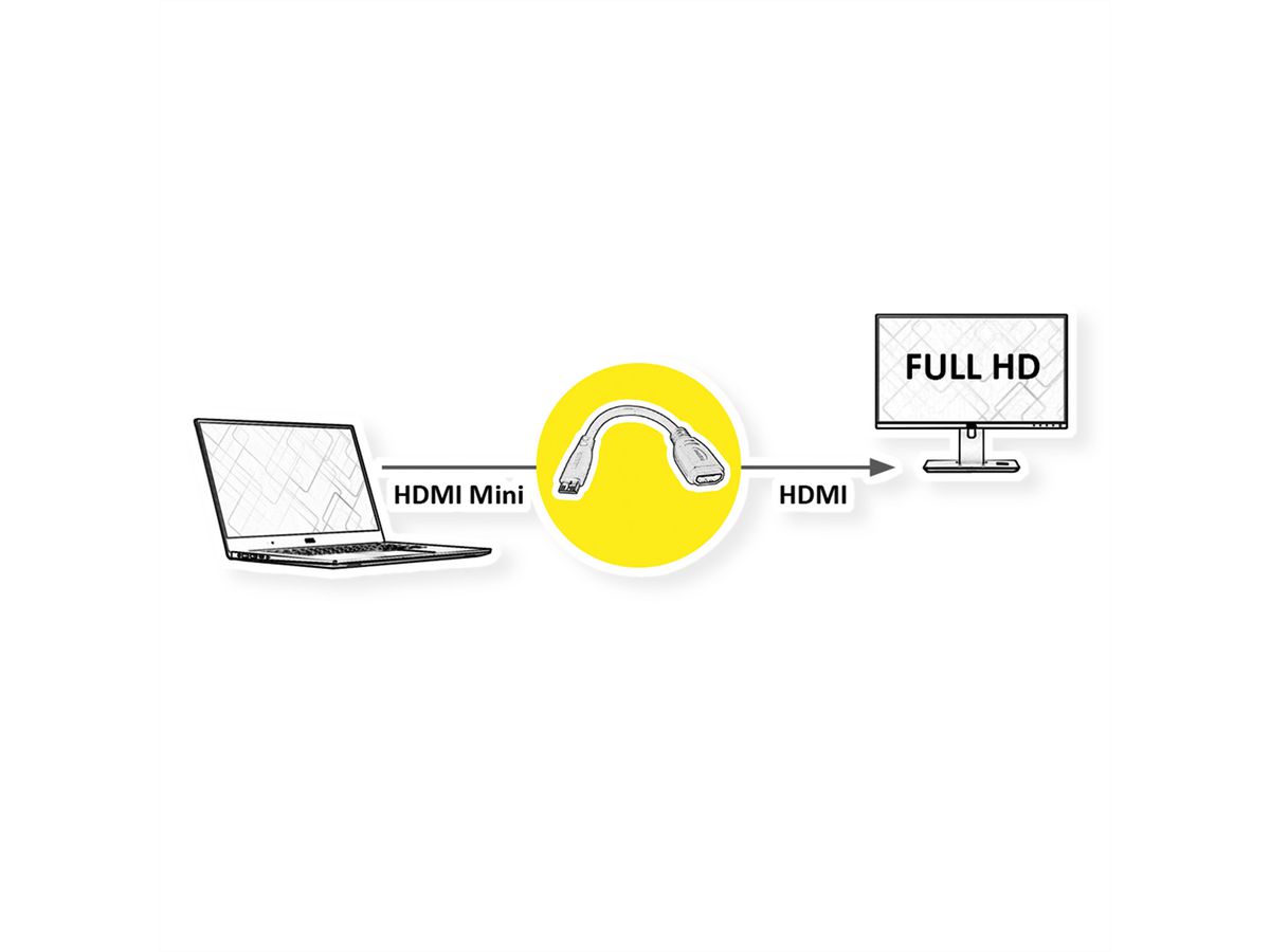 VALUE HDMI-adapterkabel HDMI - HDMI Mini, female/male