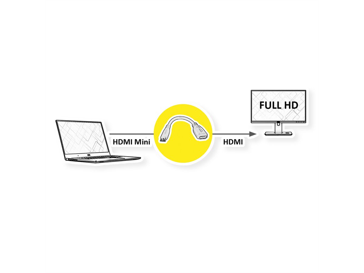 VALUE Cableadapter, HDMI F - HDMI Mini M