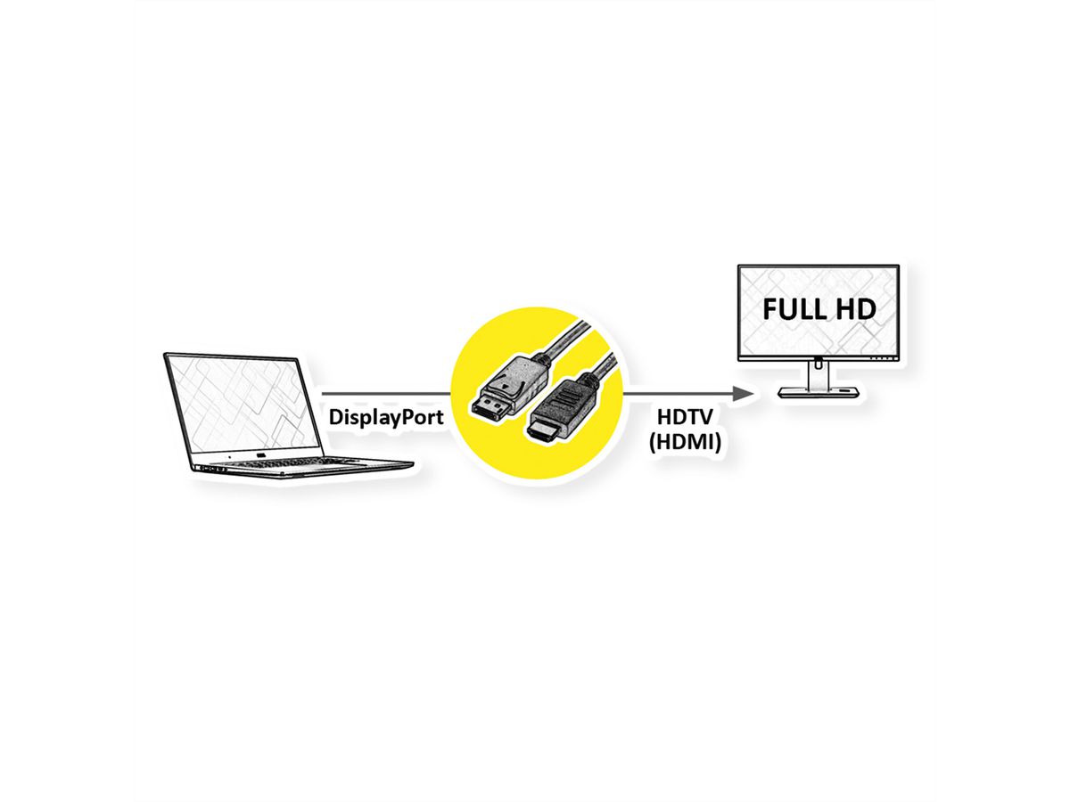 ROLINE DisplayPort Kabel DP - HDMI, M/M, zwart, 3 m