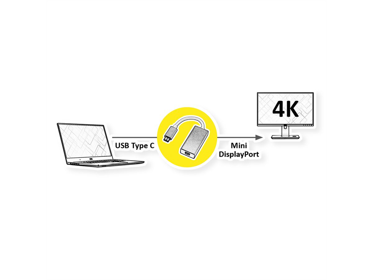 ROLINE Type C - Mini DisplayPort Adapter, v1.2, M/F
