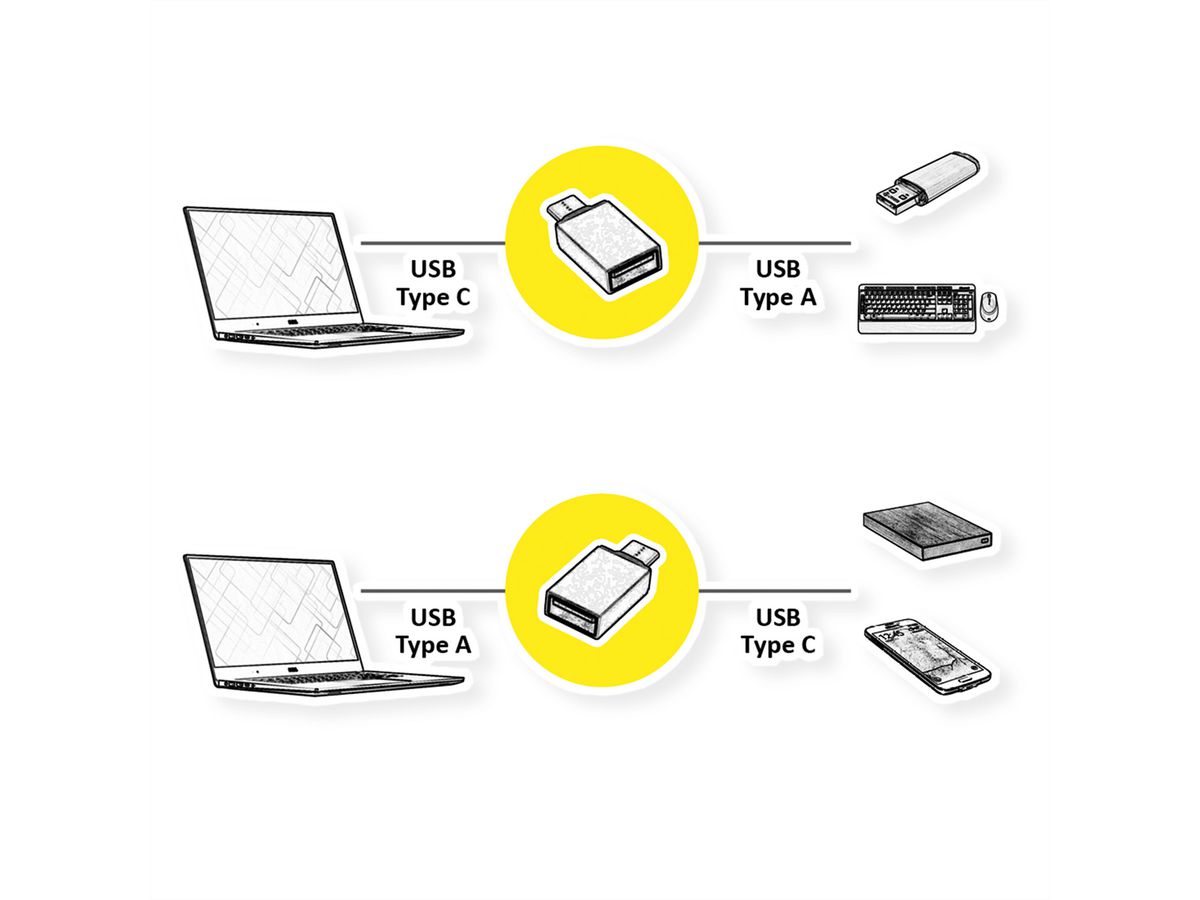 ROLINE USB 3.2 Gen 1 adapter, USB Type A - C, F/M