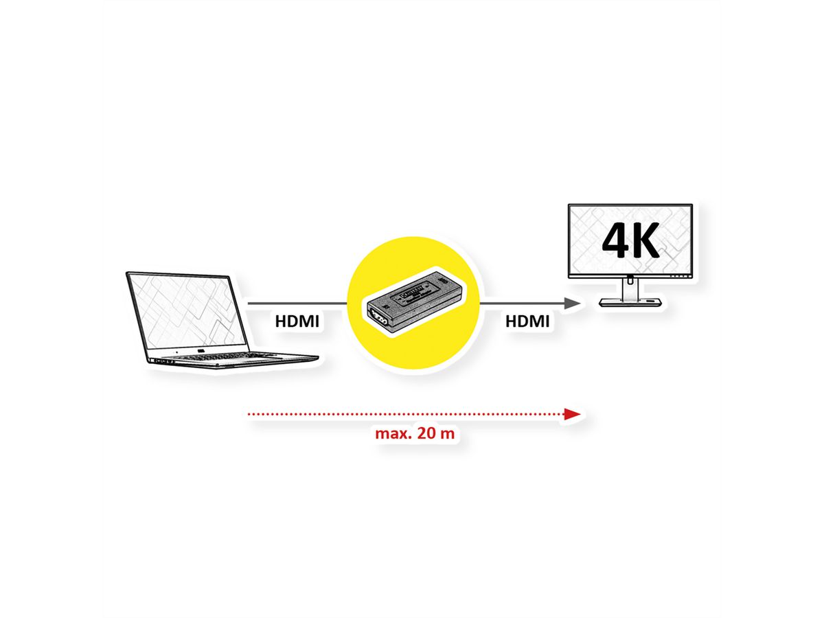 VALUE 4K HDMI Repeater, 20 m