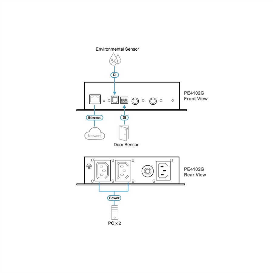 ATEN PE4102G 2-voudige Eco PDU-stroomregelaar
