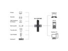 EX-12297HMS 7 Port USB 3.2 Gen 2x1 Metall HUB, mit 2x USB-C und 5x USB-A 3.2 Gen 1 Ports