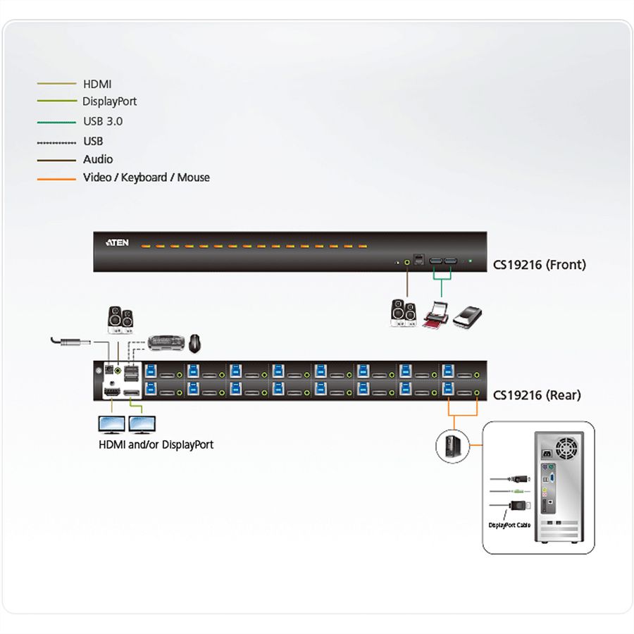 ATEN CS19216 16-Poorts USB3.0 4K DisplayPort KVM