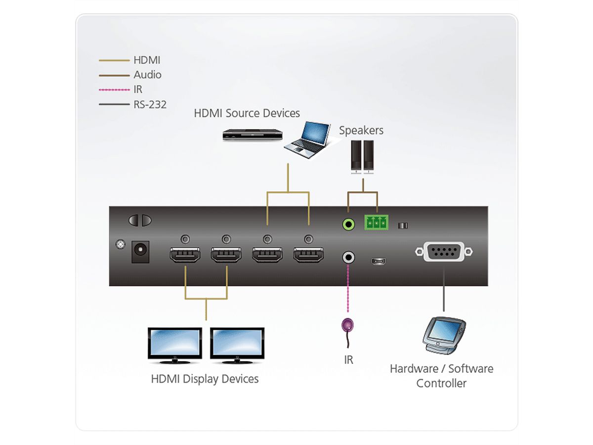 ATEN VM0202HB 2x2 True 4K HDMI Audio/Video Matrix Switch