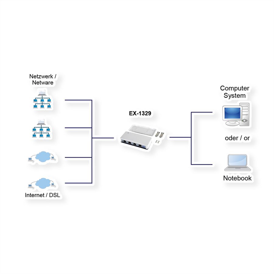 EXSYS EX-1329 USB 3.0/3.1 Gen1 zu 4 x Ethernet 1Gigabit