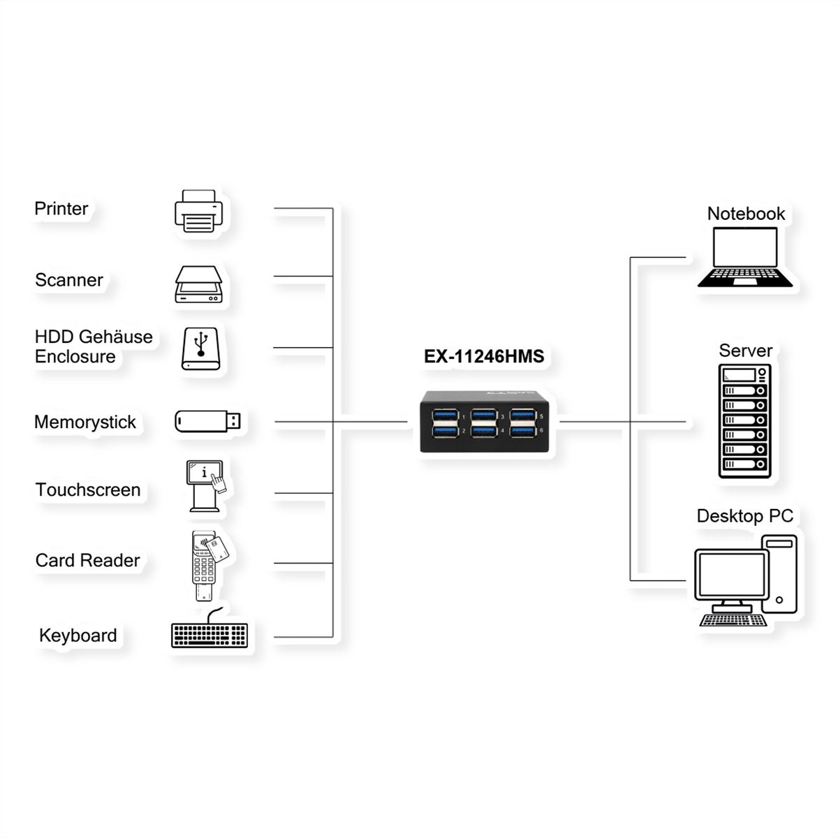 EXSYS EX-11246HMS 6-Port USB 3.2 Gen 1 Hub
