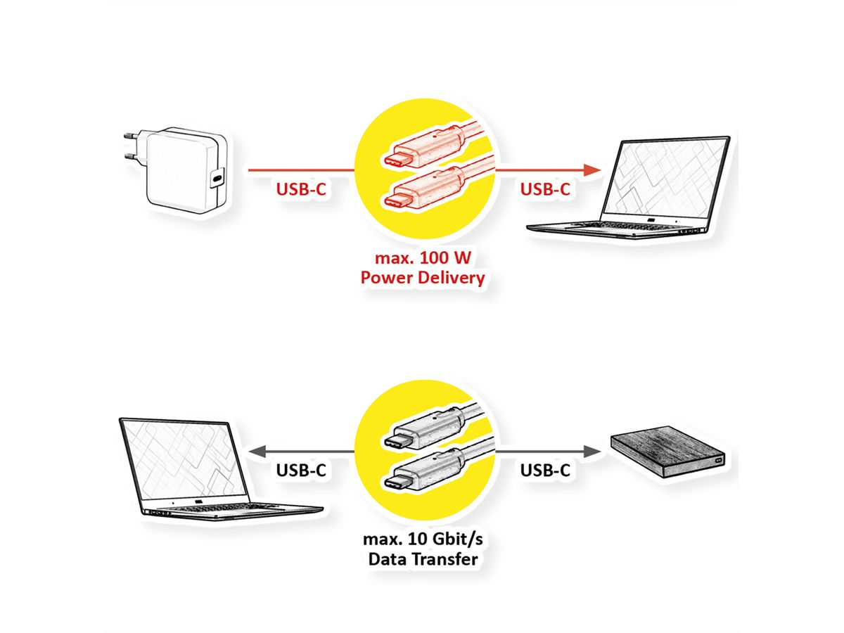 ROLINE USB 3.2 Gen 2 kabel, met PD (Power Delivery) 20V5A, Emark, C-C, M/M, zwart, 0,5 m