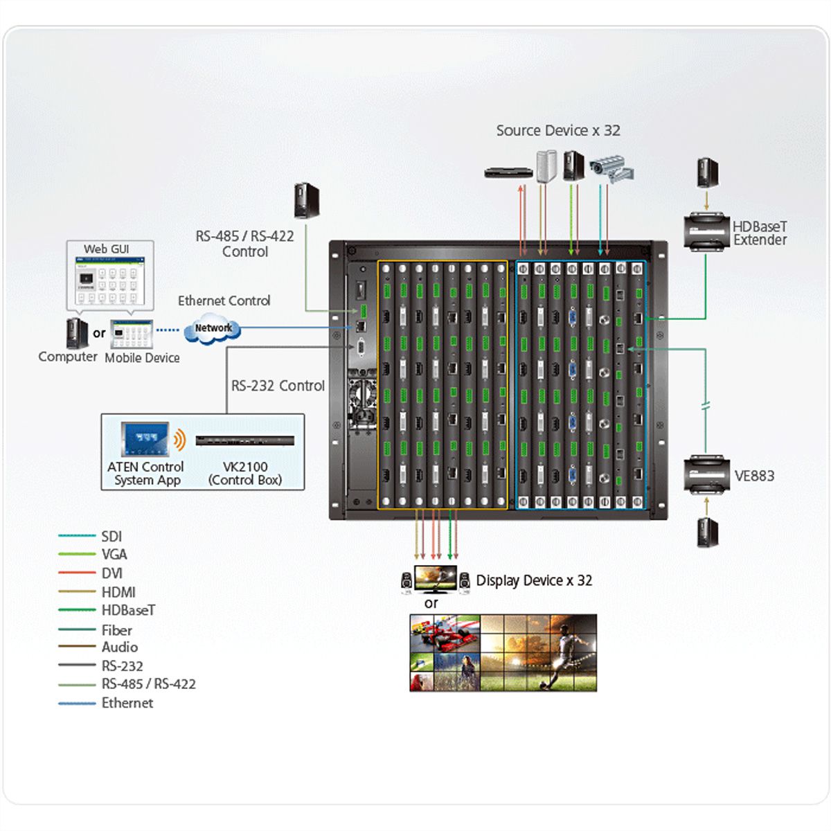 ATEN VM3250 32x32 Digital Modularer Matrix Switch