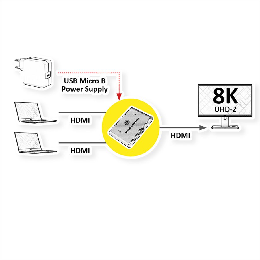 ROLINE 8K HDMI Switch, 2-ways