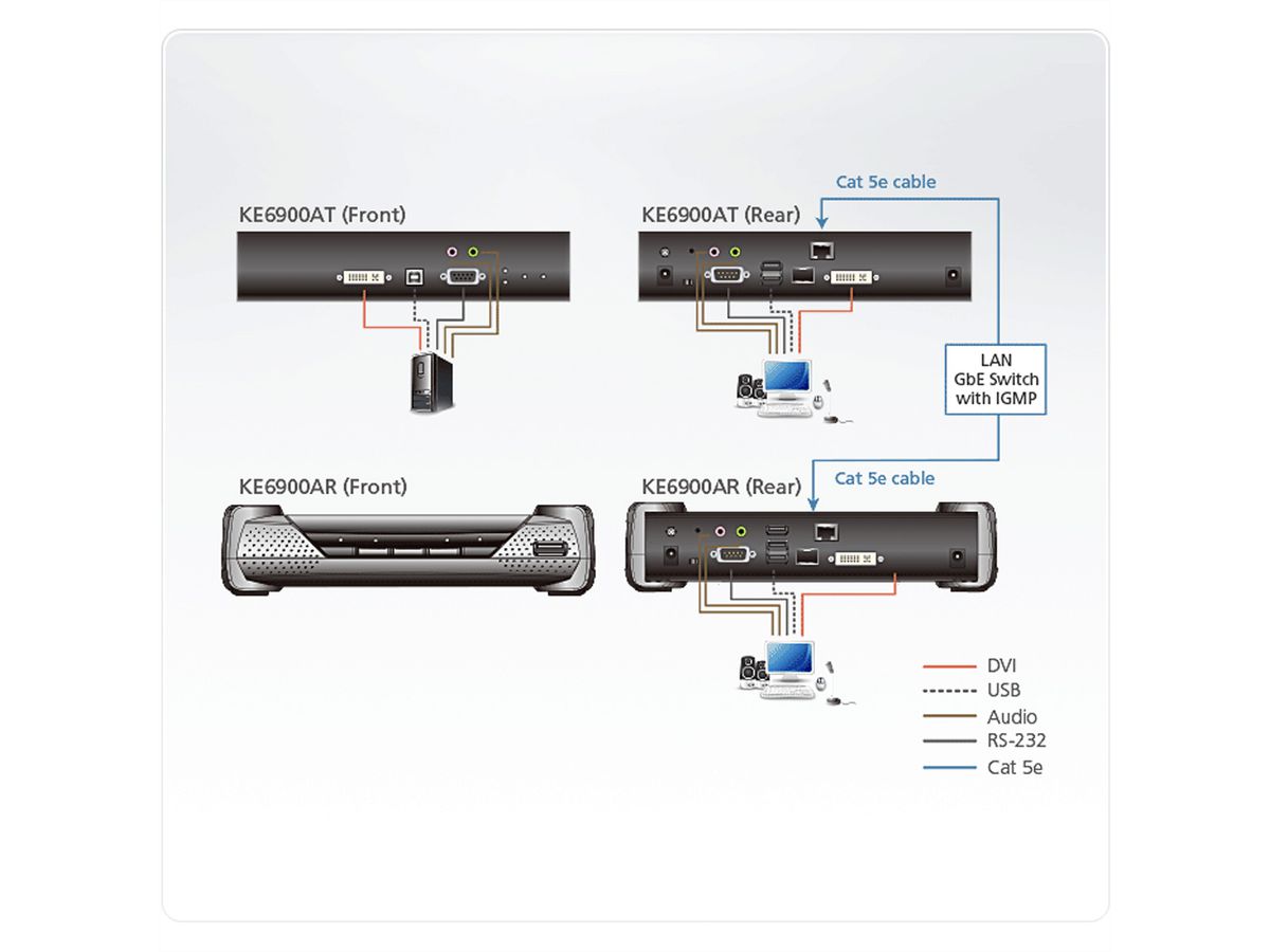 ATEN KE6900AR Full HD DVI KVM Over IP Extender Ontvanger