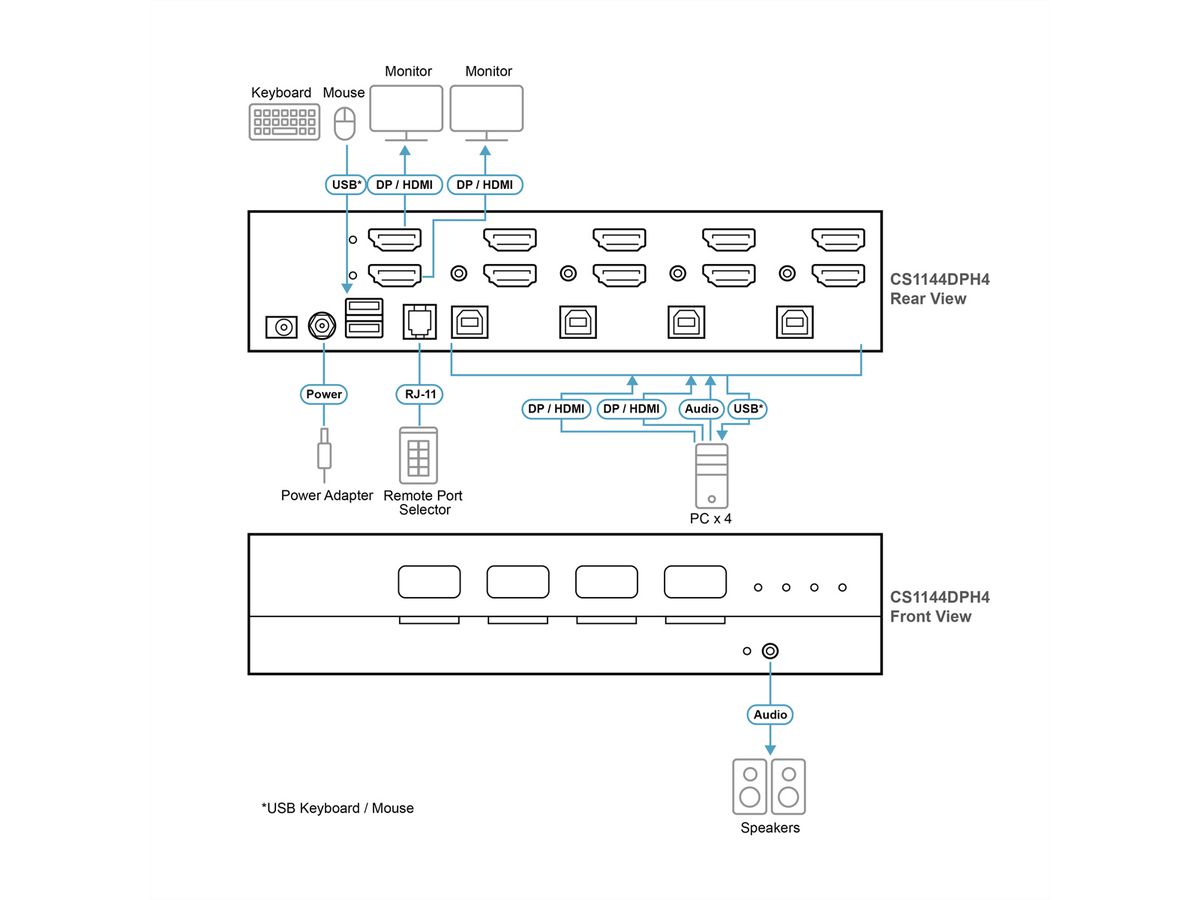 ATEN CS1144DPH4 4-Port USB 5K DP/HDMI Dual Bildschirm Universal Secure KVM Switch