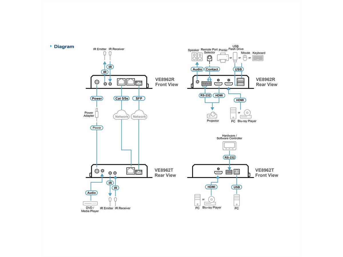 ATEN VE8962T True 4K HDMI over IP Transmitter with PoE
