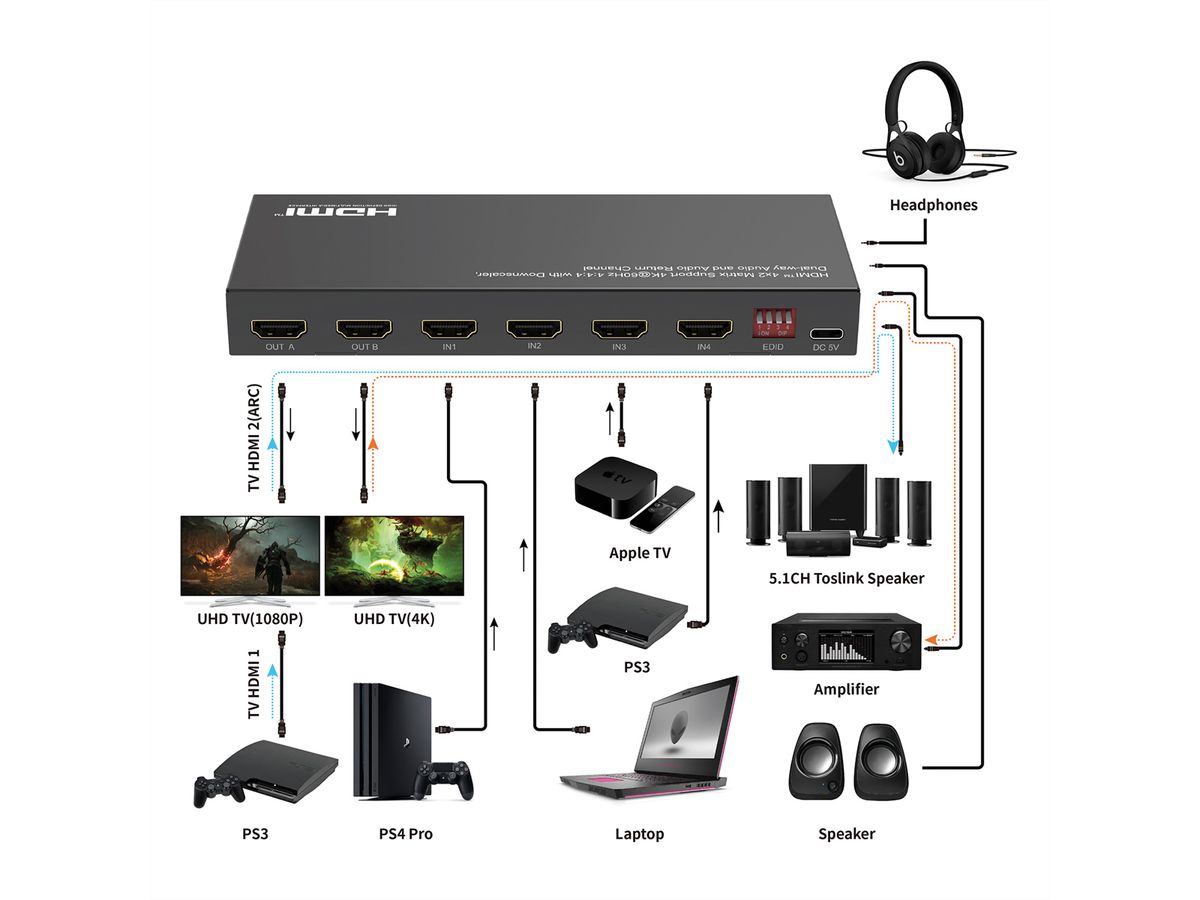 VALUE 4K HDMI Matrix Switch, 4 x 2, met afstandsbediening