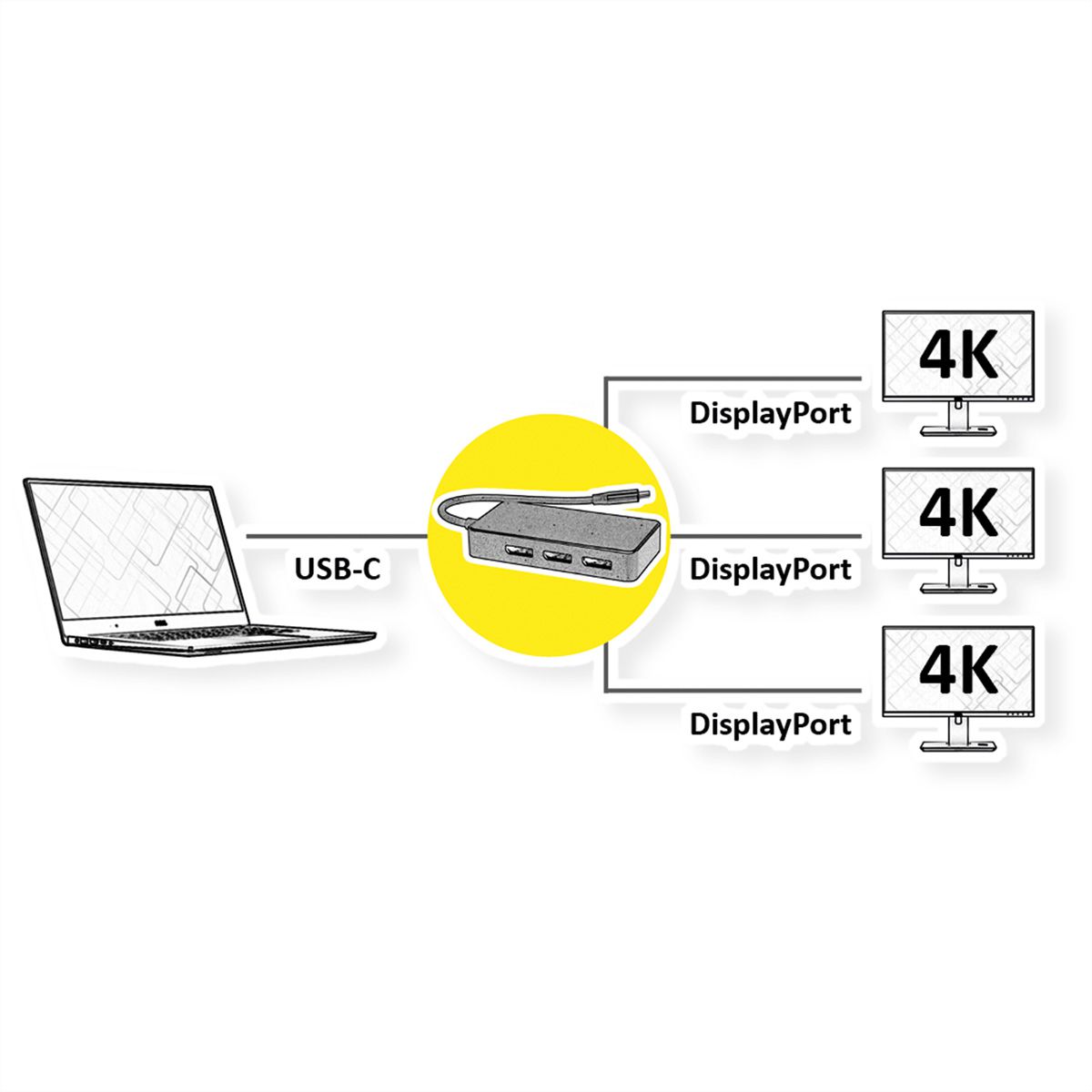 VALUE USB Type C -DP Multistream Adapter, 3x DP, 4K, M/F