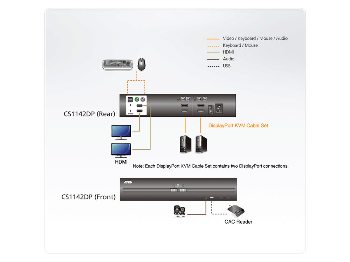 ATEN CS1142DP 2-Poorts USB DisplayPort Dual Display Secure