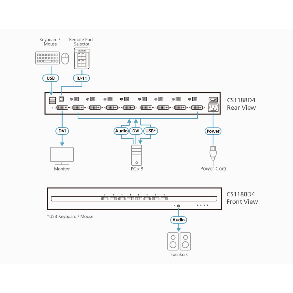 ATEN CS1188D4 8-poorts USB 4K DVI Secure KVM