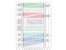 SCHROFF MTCA.4 Systeem voor 12 dubbele middelgrote AMC-modules, 9 HE, 84 HE