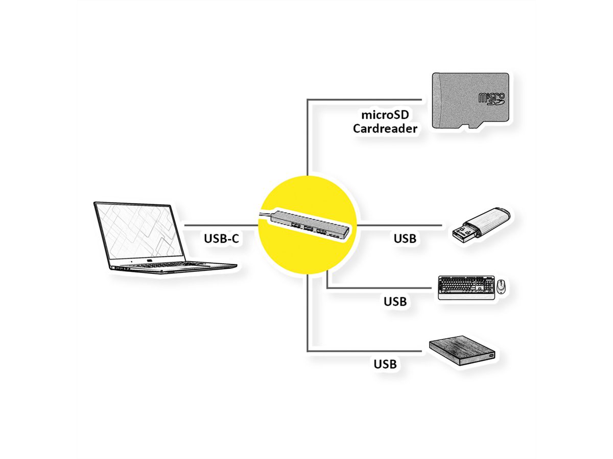 ROLINE USB 3.2 Gen 1 hub, 3-voudig, type C aansluitkabel, met CardReader