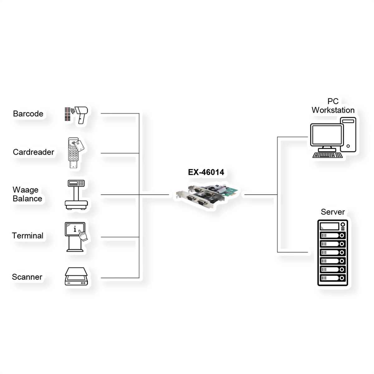 EXSYS EX-46014 4S Seriell RS-232 PCIe Karte