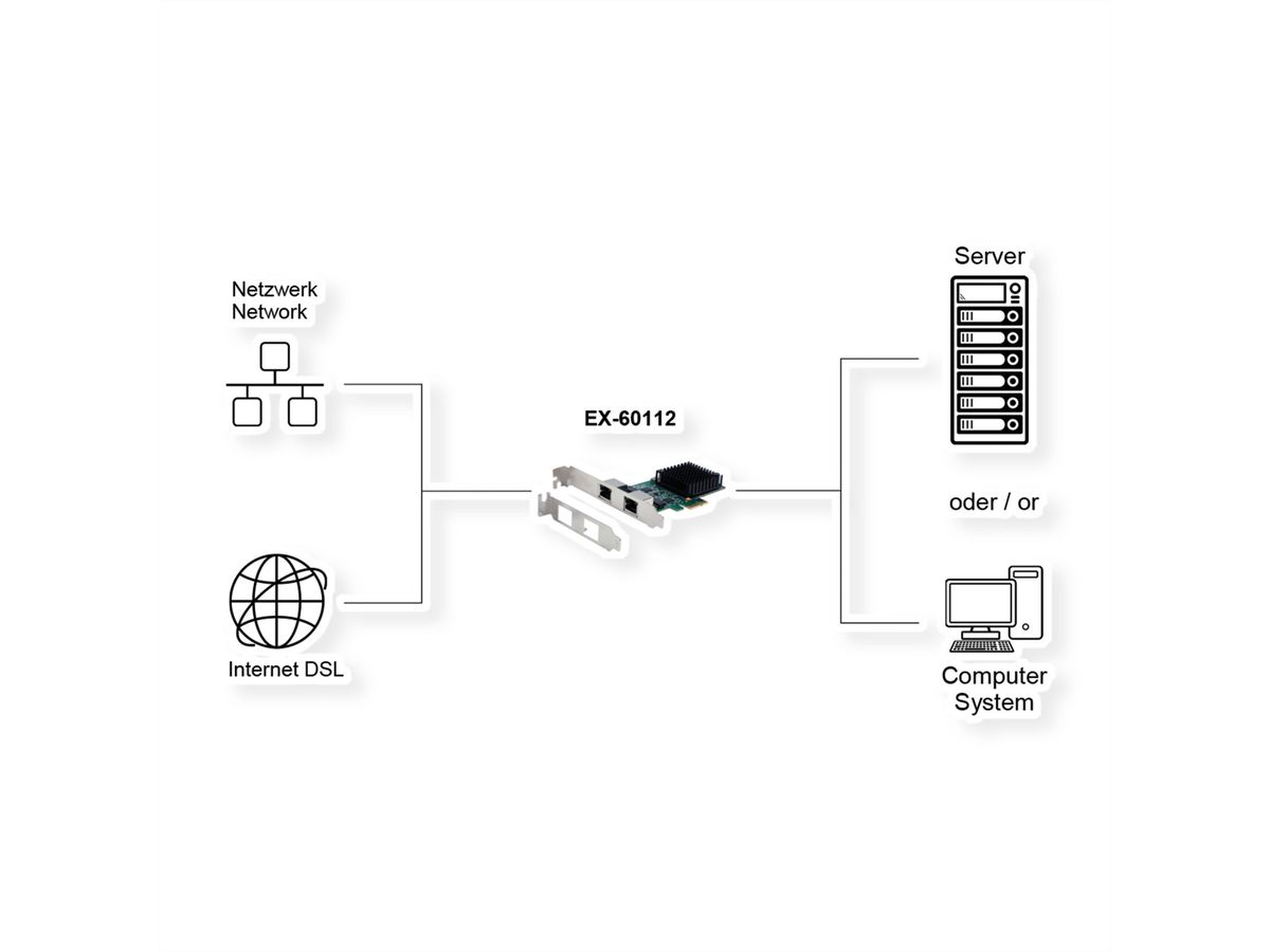EXSYS EX-60112 2-poorts 2,5 Gigabit PCIe-netwerkkaart