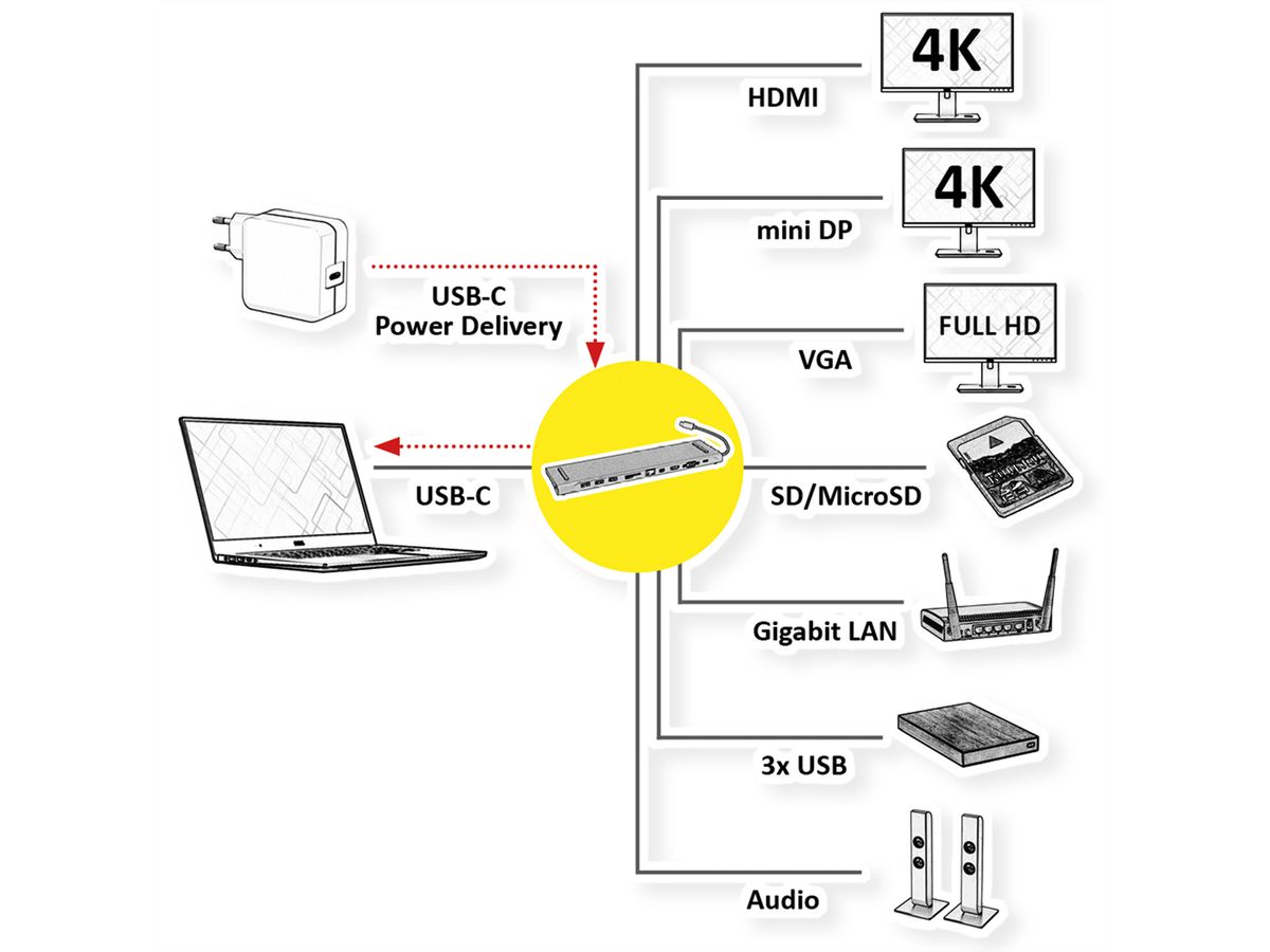 USB 3.2 Gen 2 Typ C Multiport Docking Station, 4K HDMI/Mini DP, VGA, 3x USB 3.2 Gen 1, 1x SD/Micro SD Card Reader, 1x USB Typ C PD (Power Delivery), 1x Gigabit Ethernet, 1x 3.5mm Audio