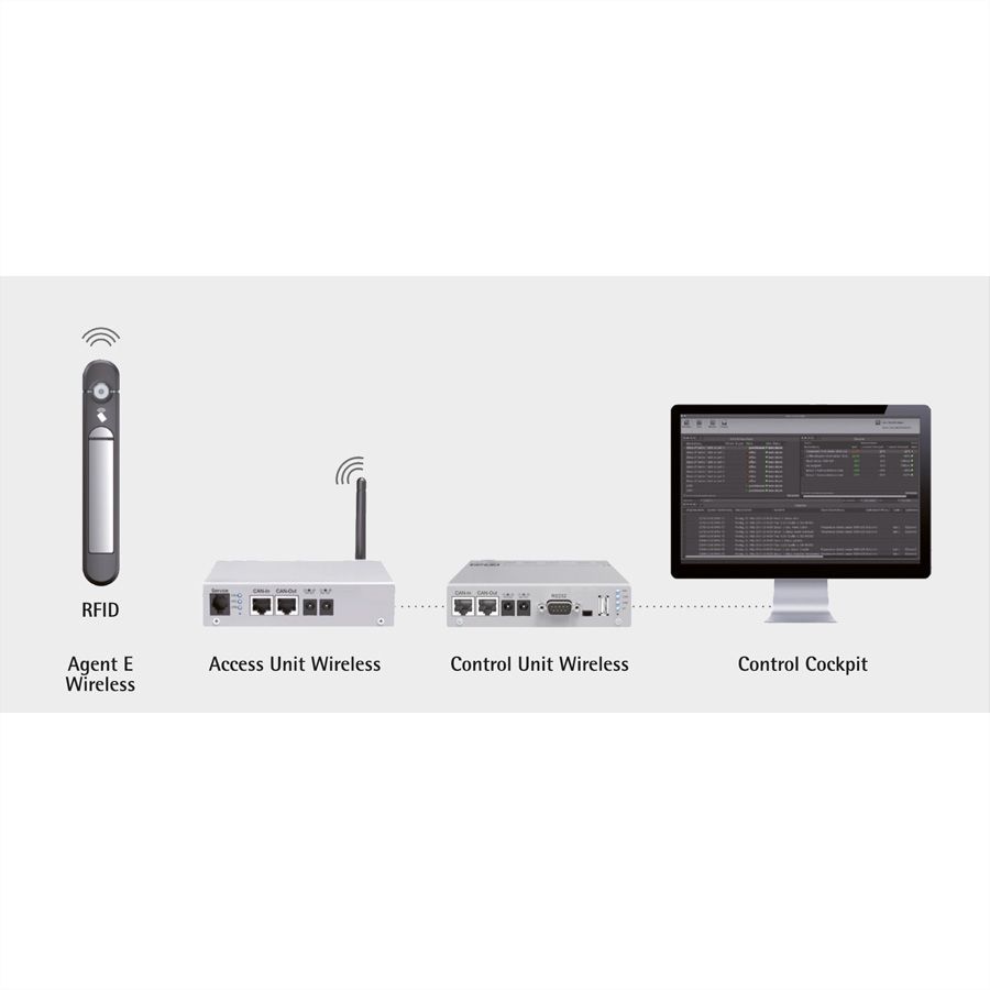 "Agent E" Access Unit Wireless